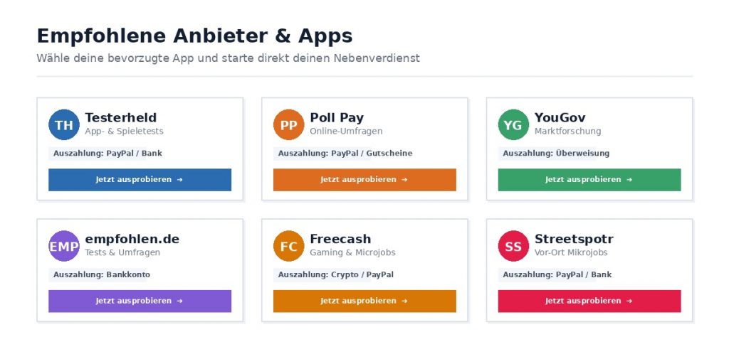 Mit dem Smartphone Geld verdienen: Die besten Apps & Methoden im Praxistest